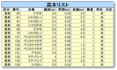 LandscapeManager：リスト例