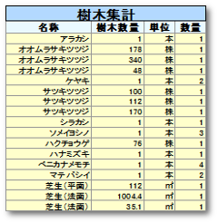 LandscapeManager：リスト例