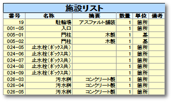 LandscapeManager：リスト例