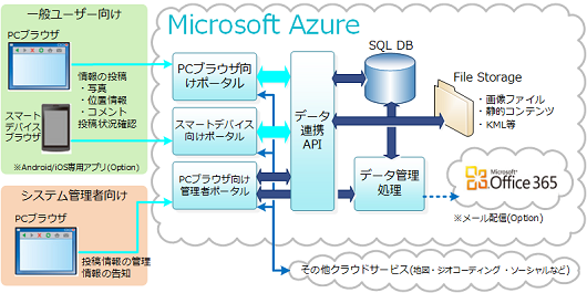 Spitsシステム構成イメージ図