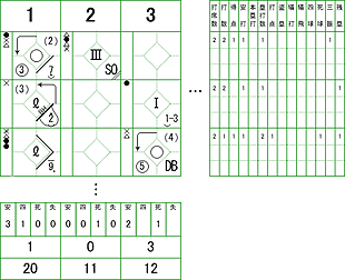 集計の一例