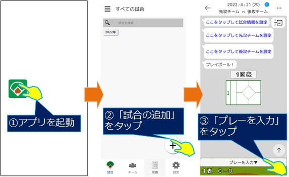 スコア入力