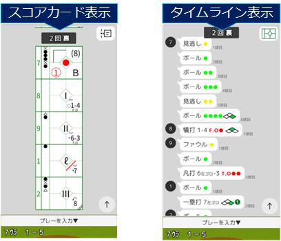 スコアカード表示・タイムライン表示